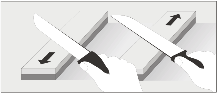 Drawing sharpening of knives direction of grinding